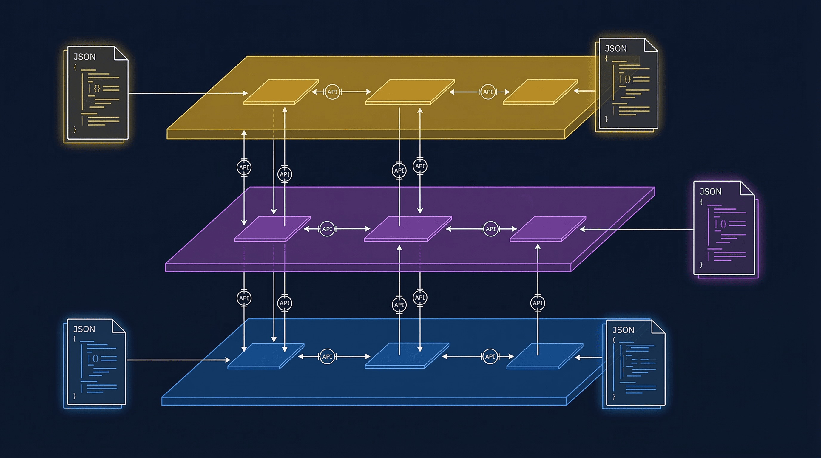 UCP Manifest Implementation Guide — Guides