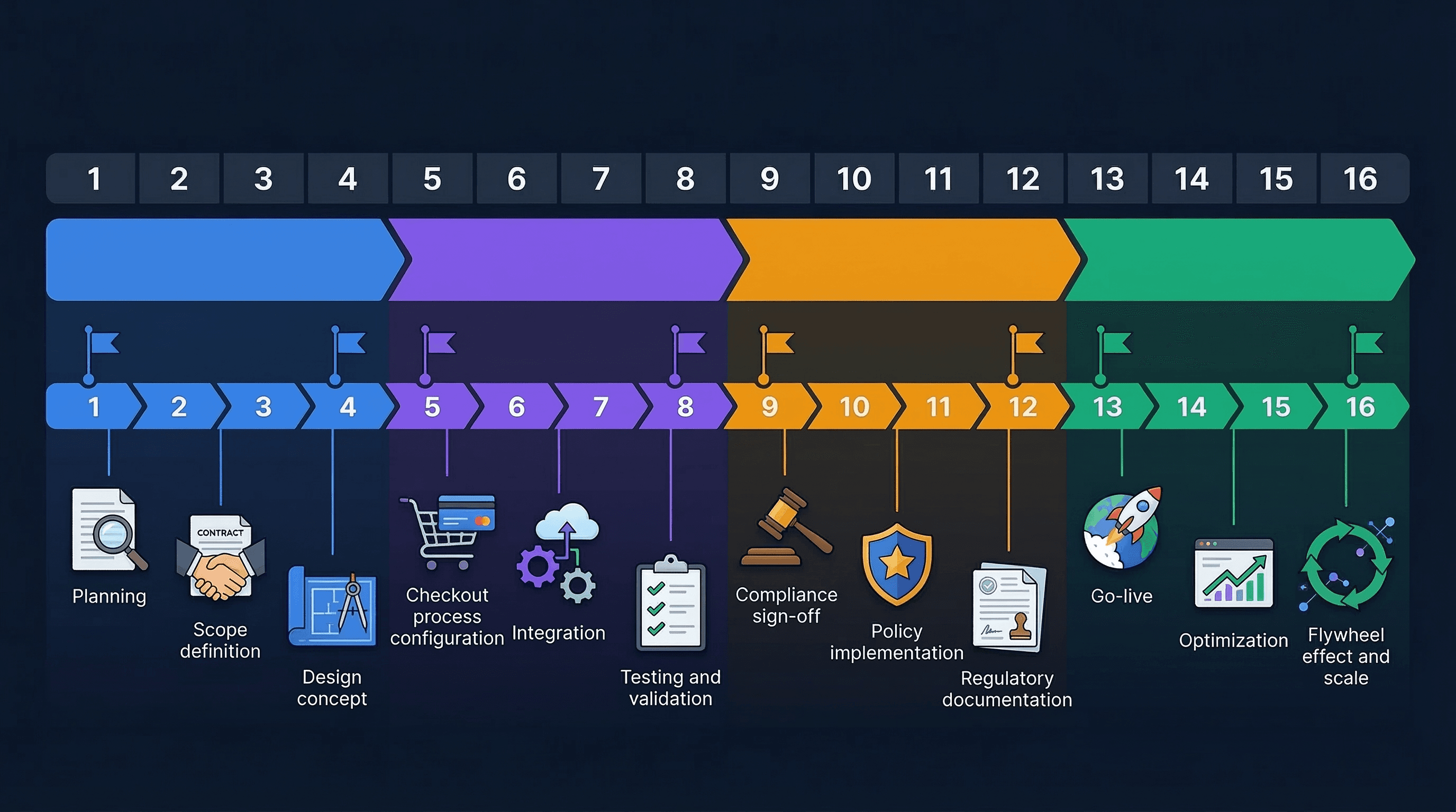 16-Week Agentic Readiness Roadmap — Guides