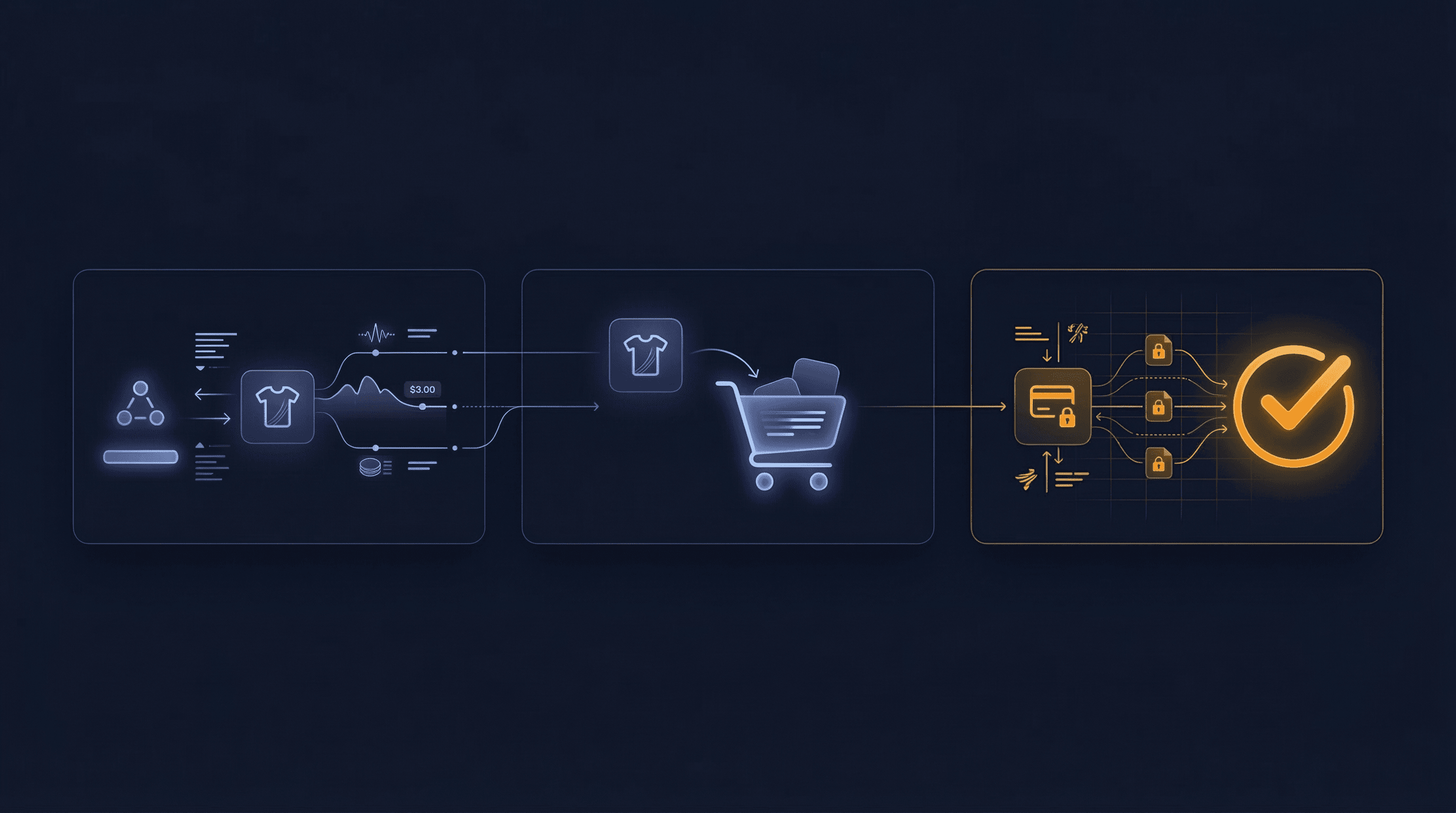 ACP Checkout API Integration — Our Solution