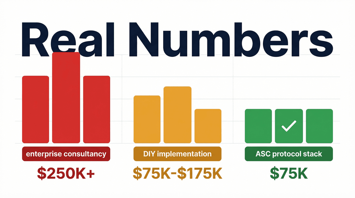 Protocol implementation cost comparison — UCP, ACP, AP2 real numbers from ASC engagements