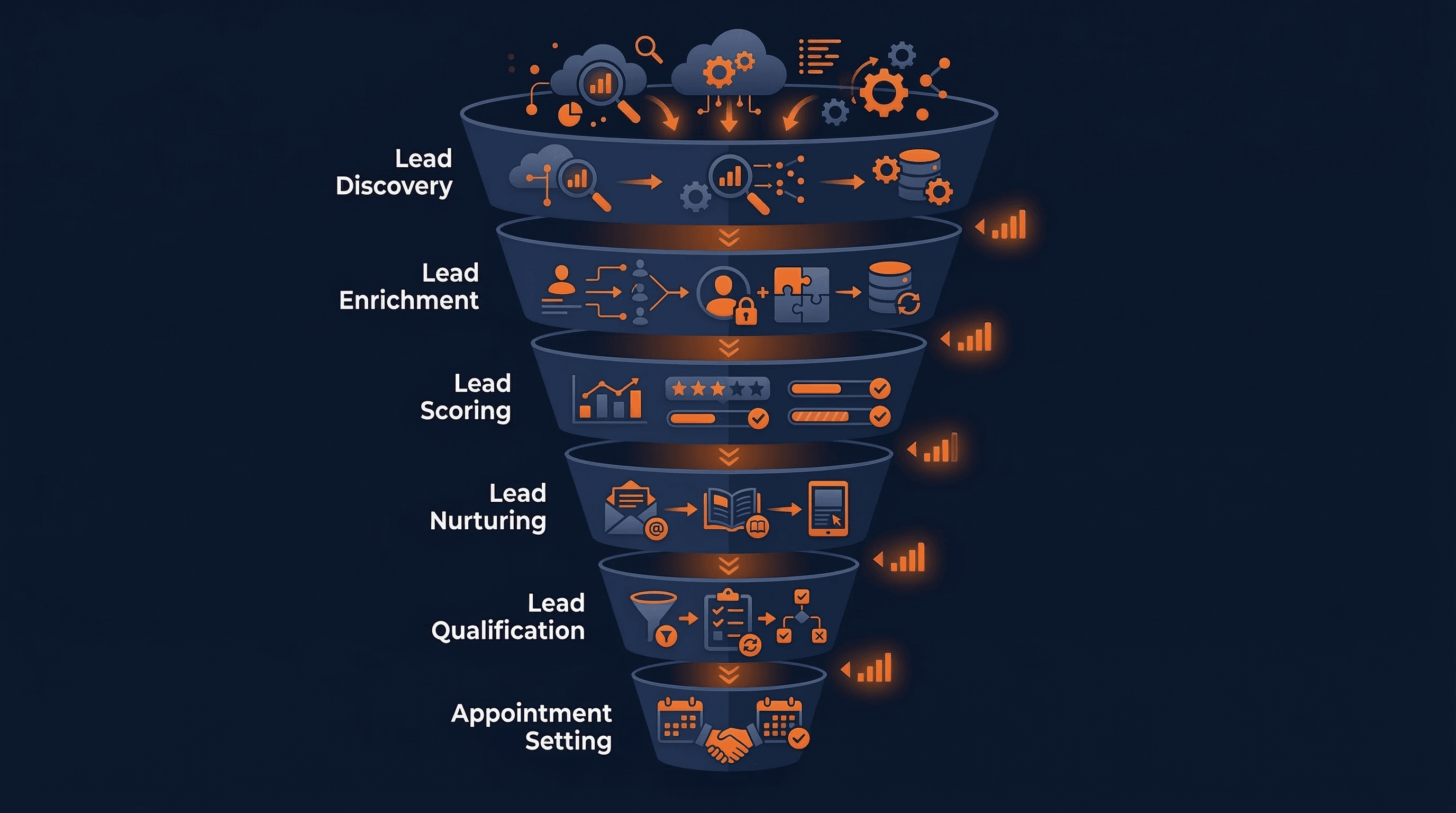 AI-Native Advertising Optimization — Marketing Automation Intelligence