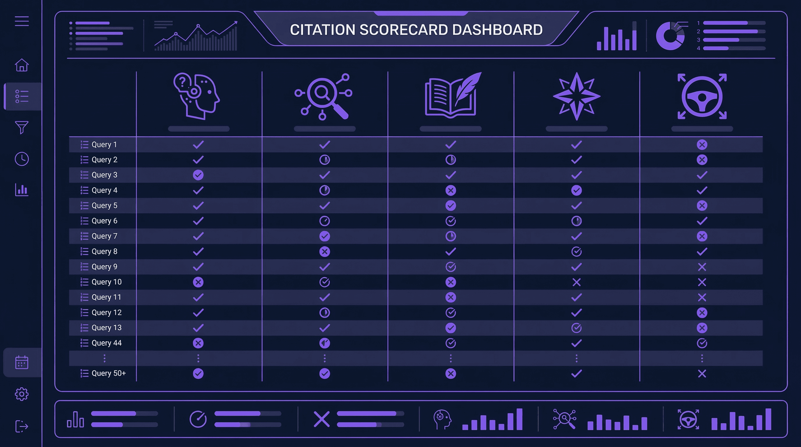 AEO Audit — Our Solution
